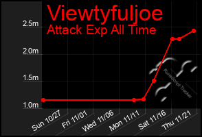 Total Graph of Viewtyfuljoe