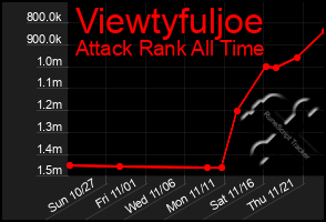 Total Graph of Viewtyfuljoe