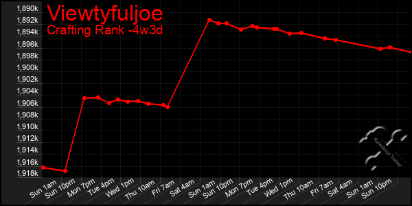 Last 31 Days Graph of Viewtyfuljoe