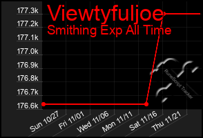 Total Graph of Viewtyfuljoe