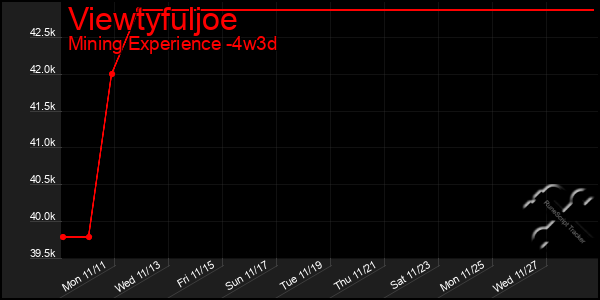 Last 31 Days Graph of Viewtyfuljoe