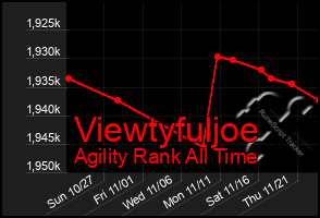 Total Graph of Viewtyfuljoe