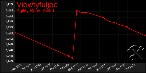 Last 31 Days Graph of Viewtyfuljoe