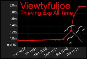 Total Graph of Viewtyfuljoe