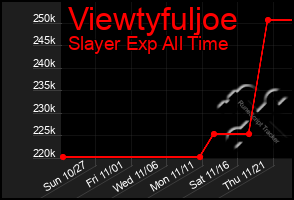 Total Graph of Viewtyfuljoe