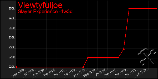 Last 31 Days Graph of Viewtyfuljoe