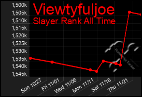 Total Graph of Viewtyfuljoe