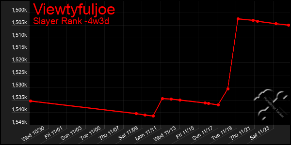 Last 31 Days Graph of Viewtyfuljoe