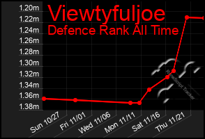 Total Graph of Viewtyfuljoe