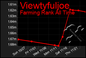 Total Graph of Viewtyfuljoe