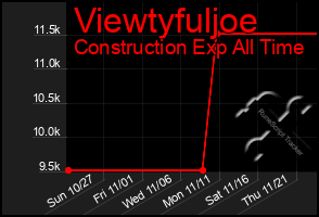 Total Graph of Viewtyfuljoe