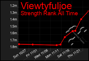 Total Graph of Viewtyfuljoe