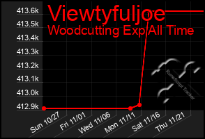 Total Graph of Viewtyfuljoe