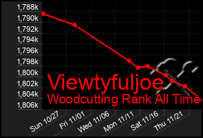 Total Graph of Viewtyfuljoe