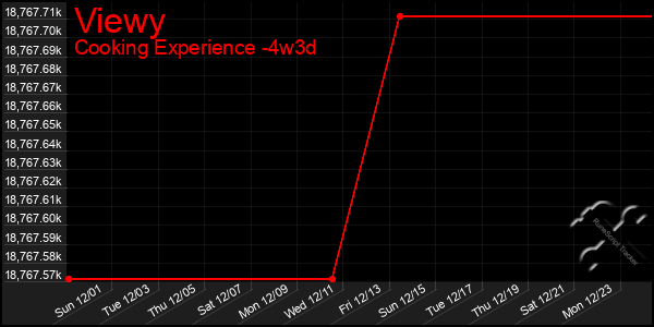 Last 31 Days Graph of Viewy