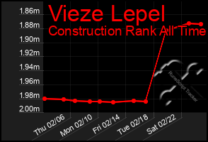 Total Graph of Vieze Lepel