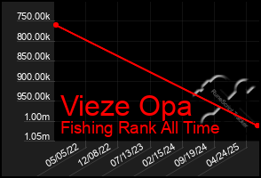 Total Graph of Vieze Opa