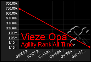Total Graph of Vieze Opa
