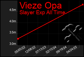 Total Graph of Vieze Opa
