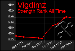 Total Graph of Vigdimz