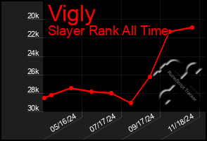 Total Graph of Vigly