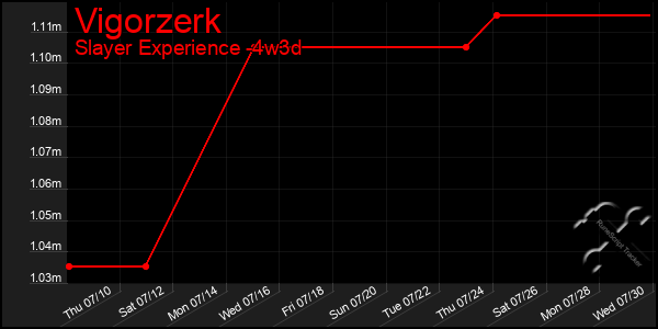 Last 31 Days Graph of Vigorzerk
