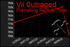 Total Graph of Vii 0utraged