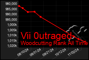 Total Graph of Vii 0utraged