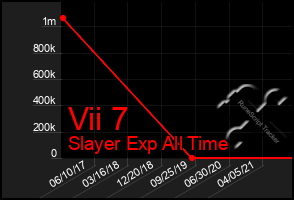 Total Graph of Vii 7