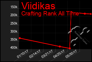 Total Graph of Viidikas