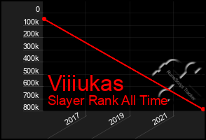 Total Graph of Viiiukas