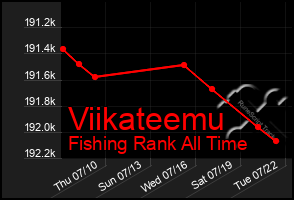 Total Graph of Viikateemu