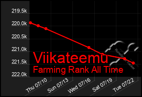 Total Graph of Viikateemu
