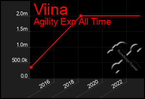 Total Graph of Viina