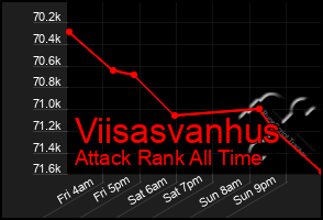 Total Graph of Viisasvanhus