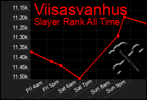 Total Graph of Viisasvanhus