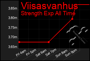 Total Graph of Viisasvanhus