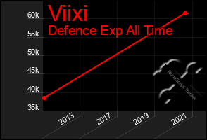 Total Graph of Viixi
