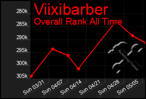 Total Graph of Viixibarber