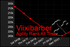 Total Graph of Viixibarber