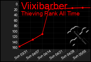 Total Graph of Viixibarber