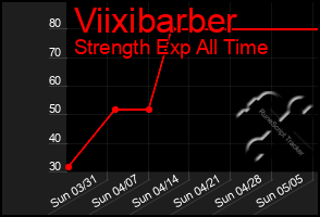 Total Graph of Viixibarber