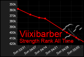 Total Graph of Viixibarber