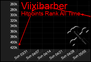 Total Graph of Viixibarber