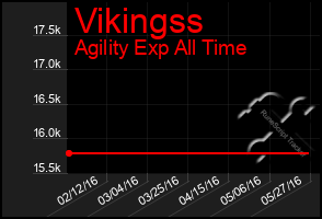 Total Graph of Vikingss