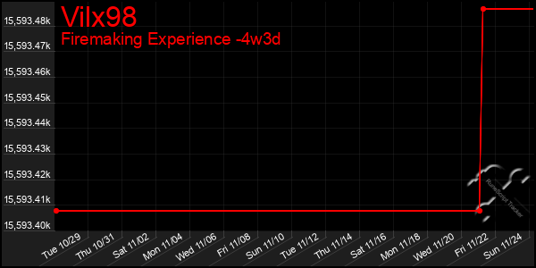 Last 31 Days Graph of Vilx98