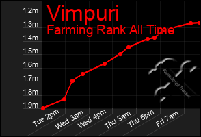 Total Graph of Vimpuri