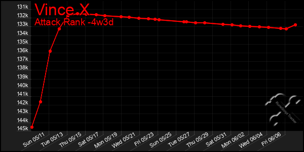 Last 31 Days Graph of Vince X