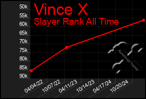 Total Graph of Vince X