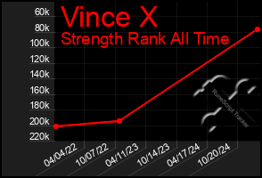 Total Graph of Vince X